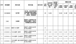  欽州市公立醫(yī)療機(jī)構(gòu)醫(yī)療服務(wù)項(xiàng)目價格調(diào)整表（第一批）