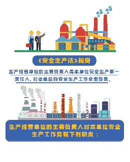 安全生產(chǎn)月 | 一組動圖了解第一責任人7項職責